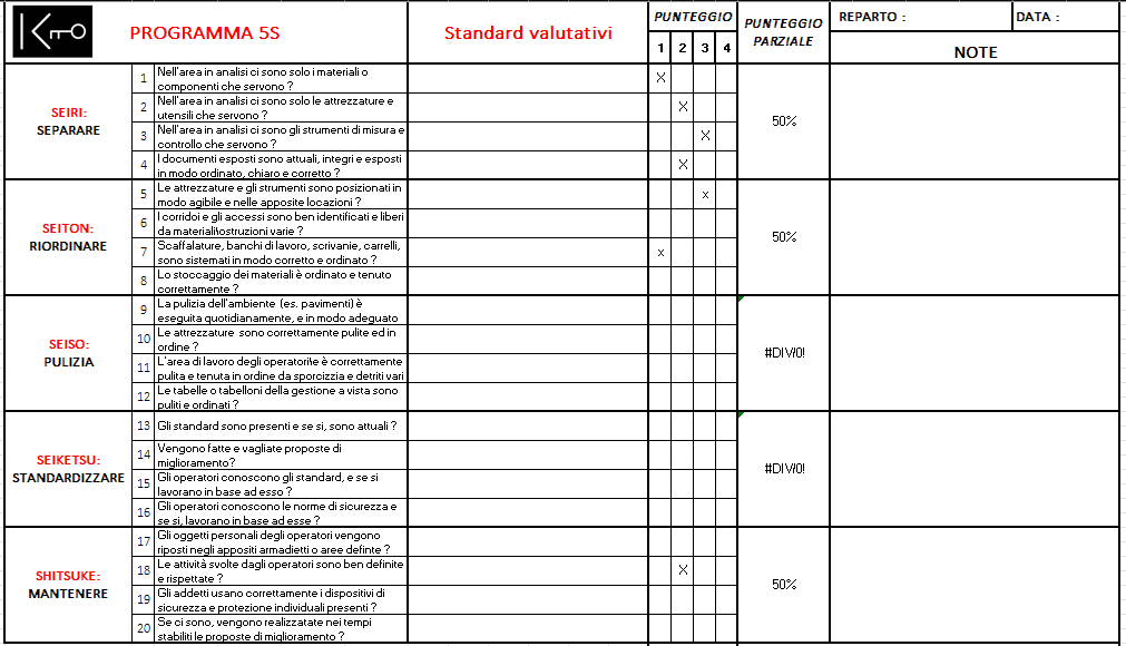 Audit metodo delle 5 S Kaizen