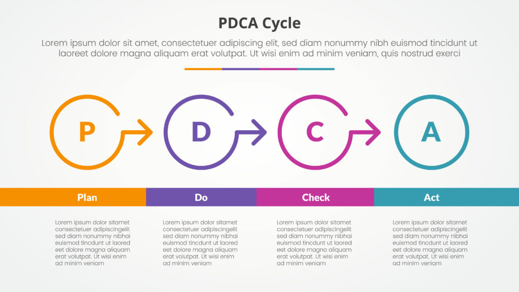 PDCA 